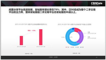 2017中國互聯(lián)網(wǎng)消費(fèi)生態(tài)洞察 90后引領(lǐng)“精致消費(fèi)”新風(fēng)尚，二手經(jīng)濟(jì)異軍突起