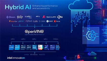 Intel李映 我們是一家很硬核的公司！開放是應用軟件發展的必然趨勢
